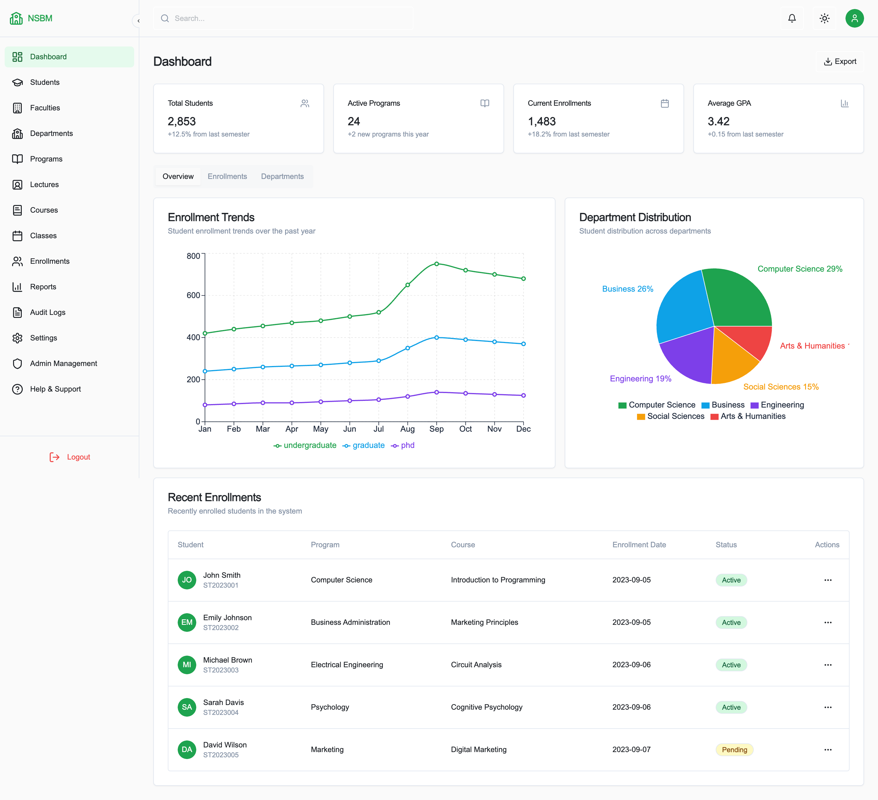 University Management Dashboard